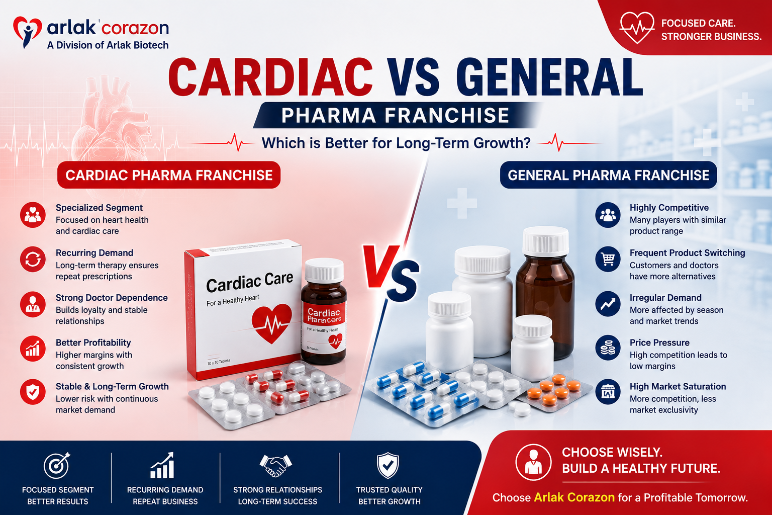 Cardiac vs General Pharma Franchise: Which is Better for Long-Term Growth?