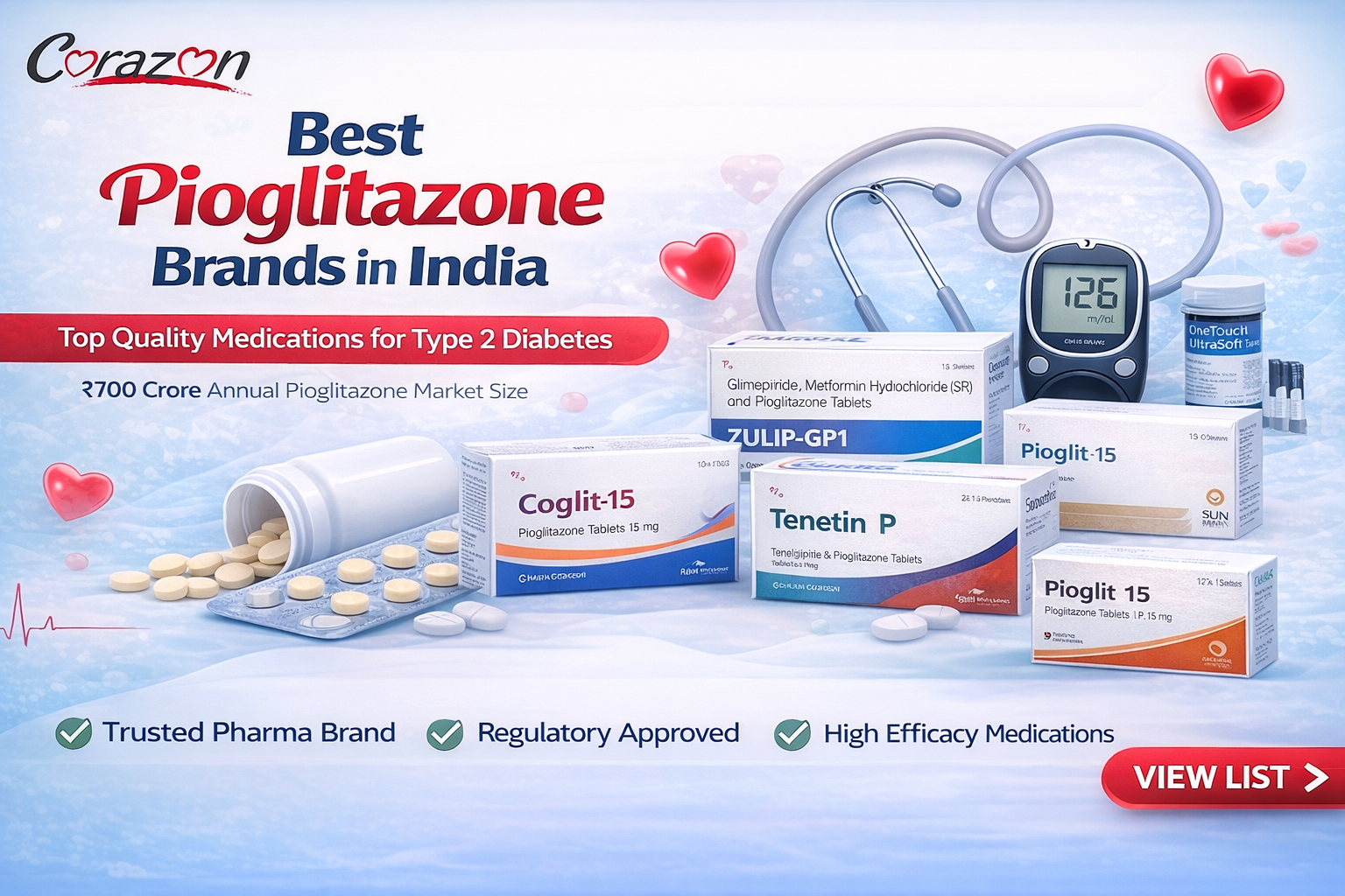 Best Pioglitazone Brands in India